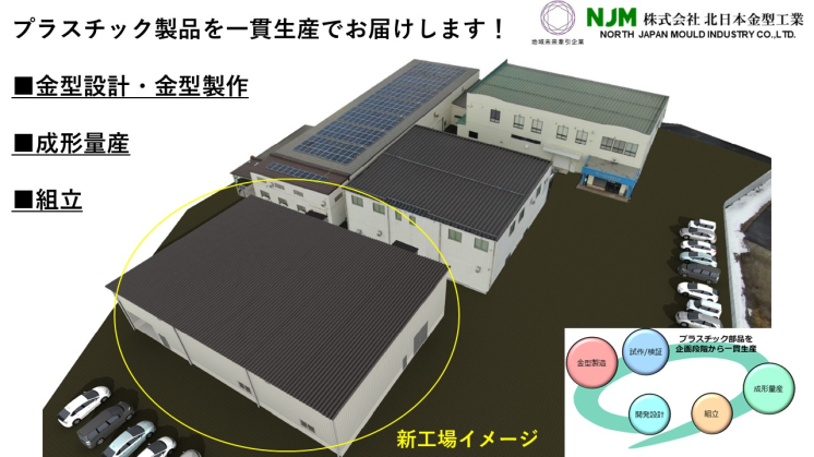 金型製造から成形／組立まで自社内一拠点にて一貫生産いたします！