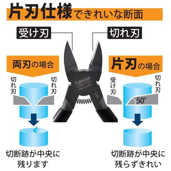 片刃プラニッパ