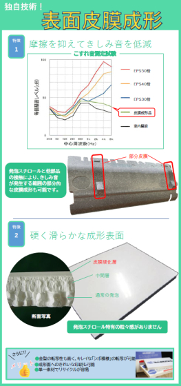 当社だけの特異技術-表面被膜成形