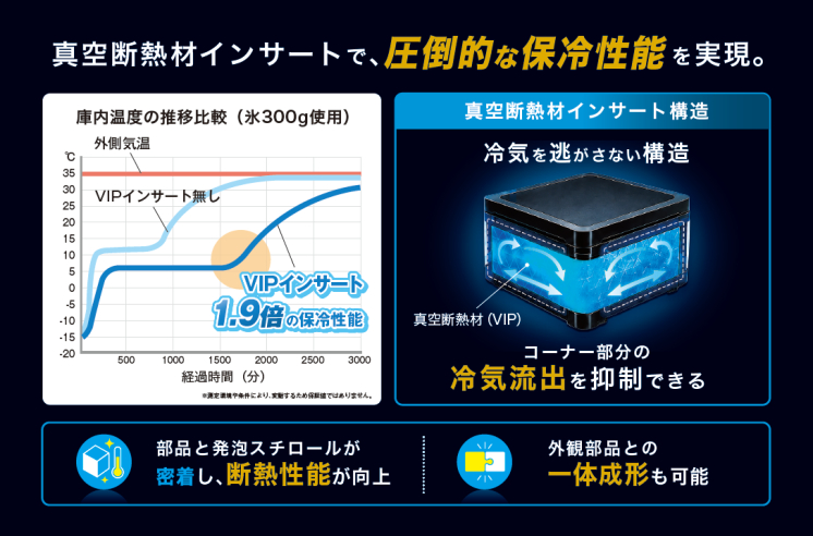 高断熱だけで終わらせない-発泡スチロールインサート成型VIP