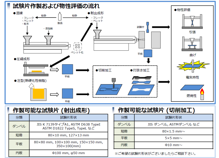 高分子材料の物性試験