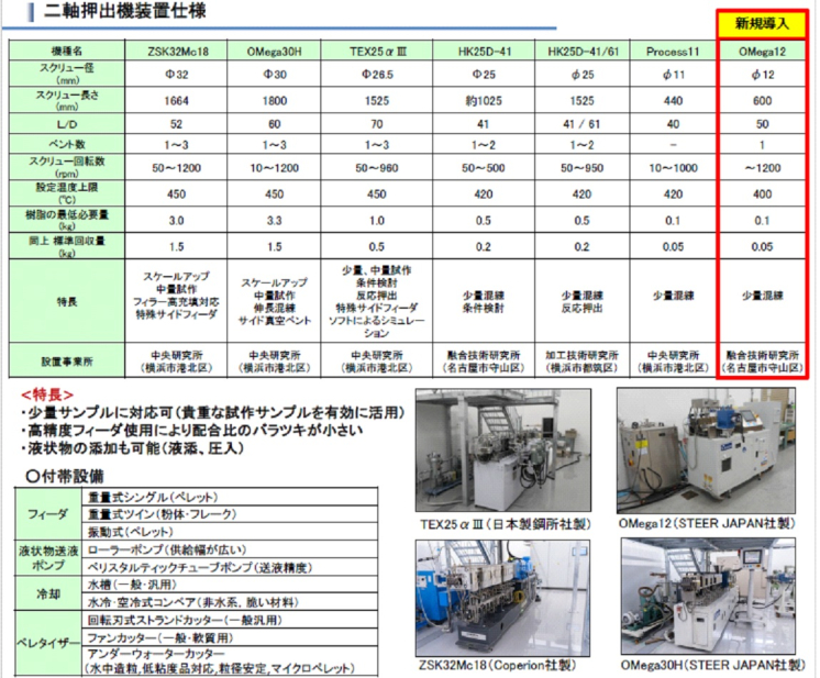 二軸混練押出