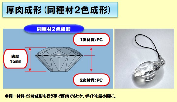 2色で出来るこんなこと「2色で厚肉成形！？」