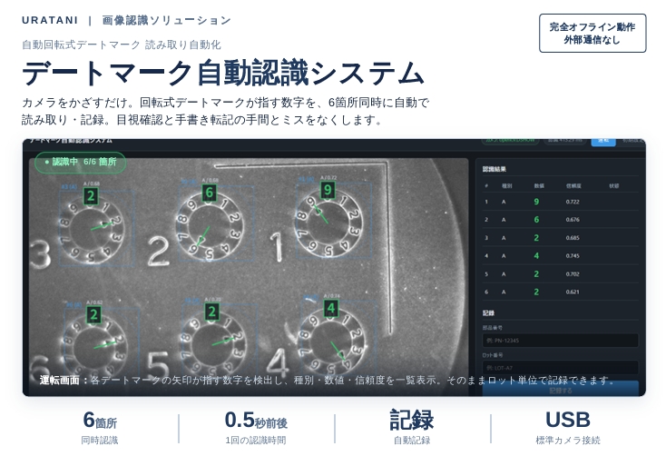 デートマーク自動認識システム