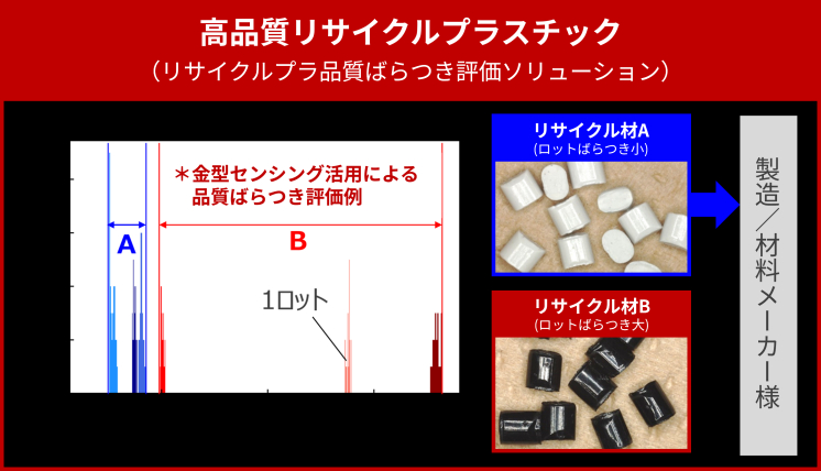 リサイクルプラスチック