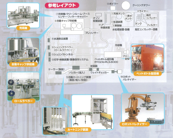 ミネラルウォーター製造設備のトータルエンジニアリング