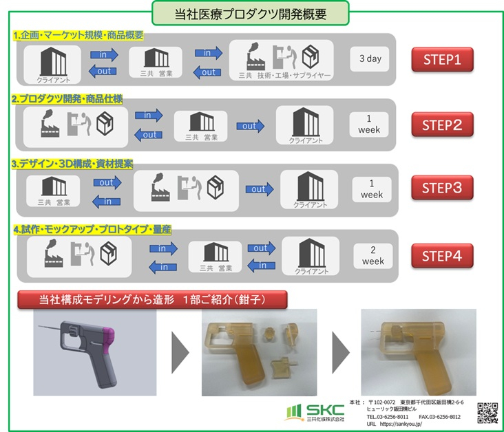 メディカル製品