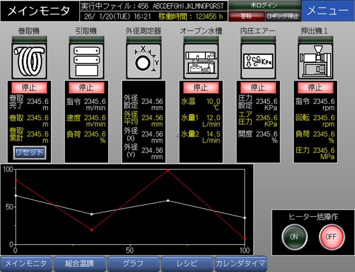 FORWARD ED-7（最新ラインコントローラー）