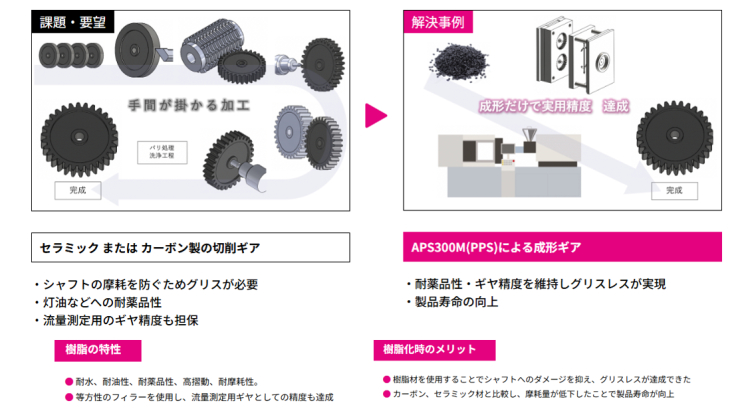 エポクラスター CPS800