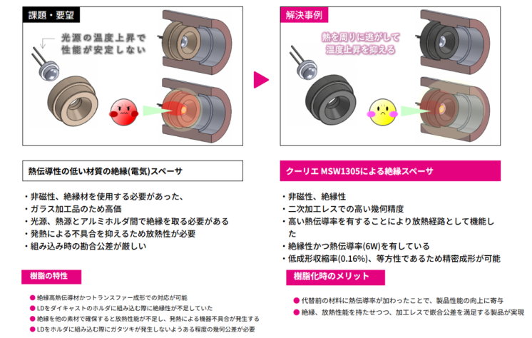 エポクラスター クーリエ