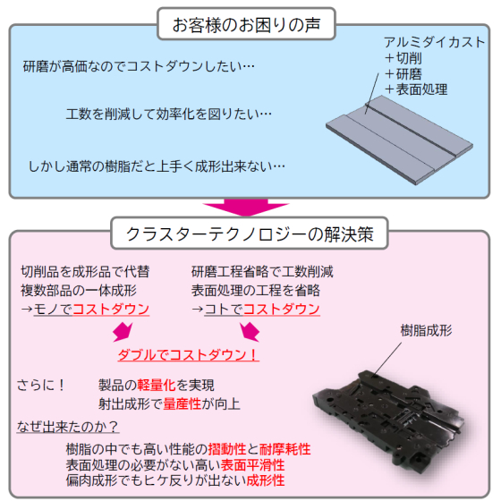エポクラスター J101